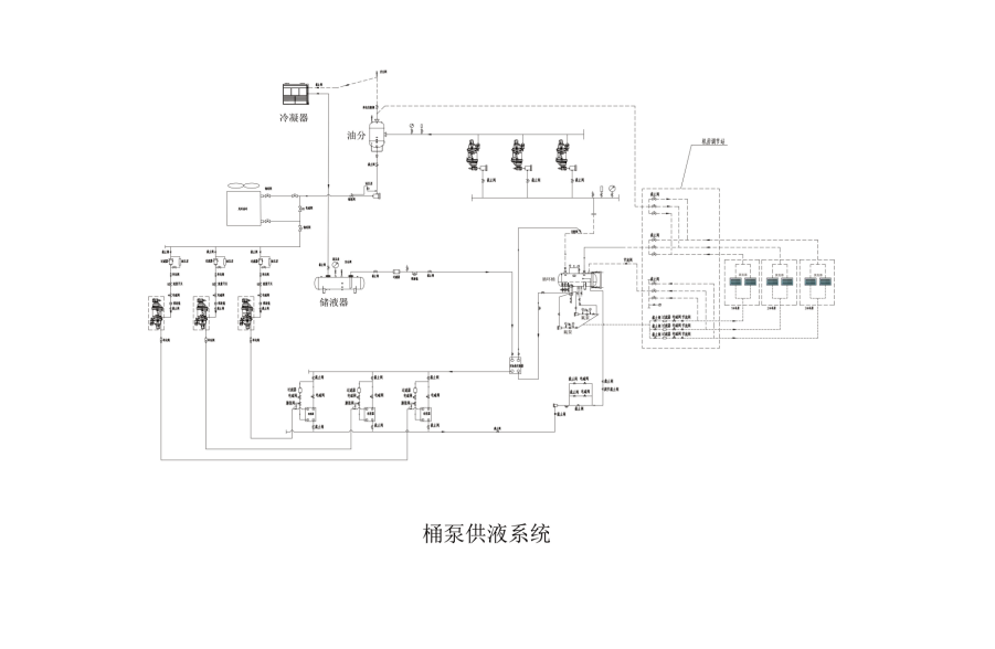 冷庫技術解決方案之滿液桶泵供液制冷系統(tǒng)